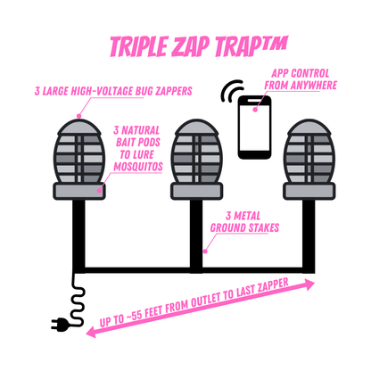 TRIPLE ZAP TRAP™ SMART ZAPPER SYSTEM